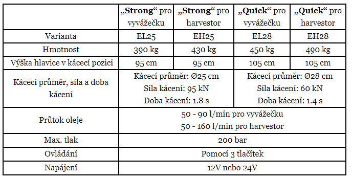 Naarva E25