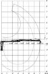 Pohybový a zvedací diagram hydraulické ruky