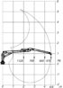 Pohybový a zvedací diagram hydraulické ruky