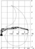 Pohybový a zvedací diagram hydraulické ruky