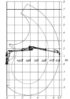 Pohybový a zvedací diagram hydraulické ruky