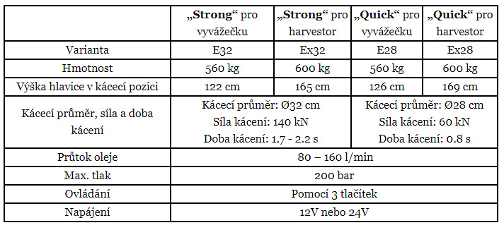 Naarva E32