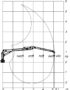 Pohybový a zvedací diagram hydraulické ruky