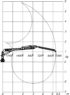 Pohybový a zvedací diagram hydraulické ruky