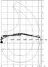 Pohybový a zvedací diagram hydraulické ruky