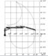 Pohybový a zvedací diagram hydraulické ruky