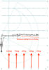 Zvedací diagram hydraulické ruky Vahva Jussi 500