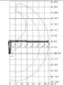 Pohybový a zvedací diagram hydraulické ruky