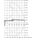 Pohybový a zvedací diagram hydraulické ruky