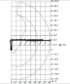 Pohybový a zvedací diagram hydraulické ruky