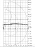 Pohybový a zvedací diagram hydraulické ruky