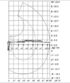 Pohybový a zvedací diagram hydraulické ruky